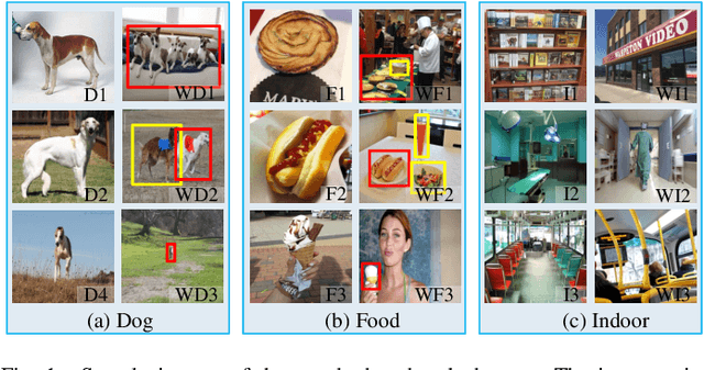 Figure 1 for Learning from Web Data: the Benefit of Unsupervised Object Localization
