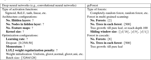Figure 2 for Deep Forest