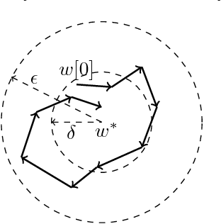 Figure 1 for Residual Networks: Lyapunov Stability and Convex Decomposition