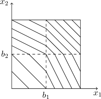 Figure 2 for Residual Networks: Lyapunov Stability and Convex Decomposition