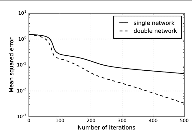 Figure 3 for Residual Networks: Lyapunov Stability and Convex Decomposition