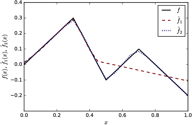 Figure 4 for Residual Networks: Lyapunov Stability and Convex Decomposition