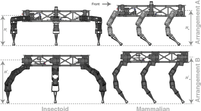 Figure 2 for OpenSHC: A Versatile Multilegged Robot Controller