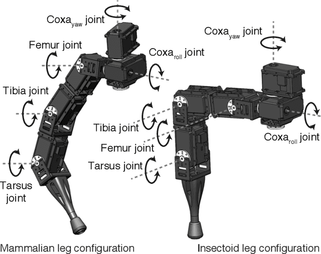Figure 3 for OpenSHC: A Versatile Multilegged Robot Controller