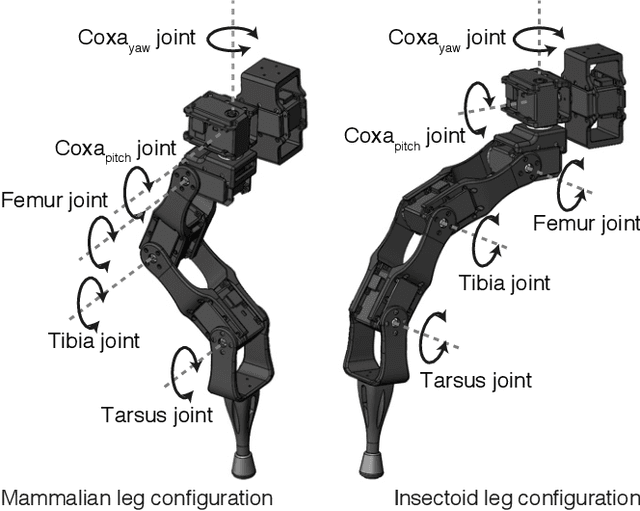 Figure 4 for OpenSHC: A Versatile Multilegged Robot Controller