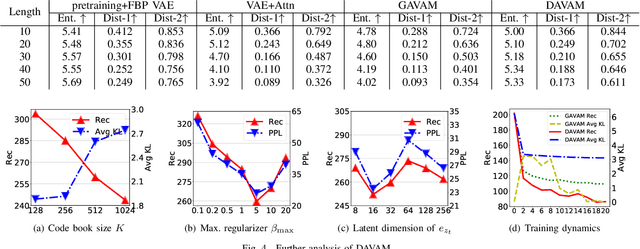Figure 3 for Discrete Auto-regressive Variational Attention Models for Text Modeling