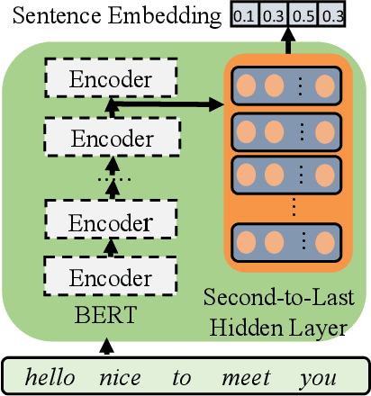 Figure 3 for L2RS: A Learning-to-Rescore Mechanism for Automatic Speech Recognition