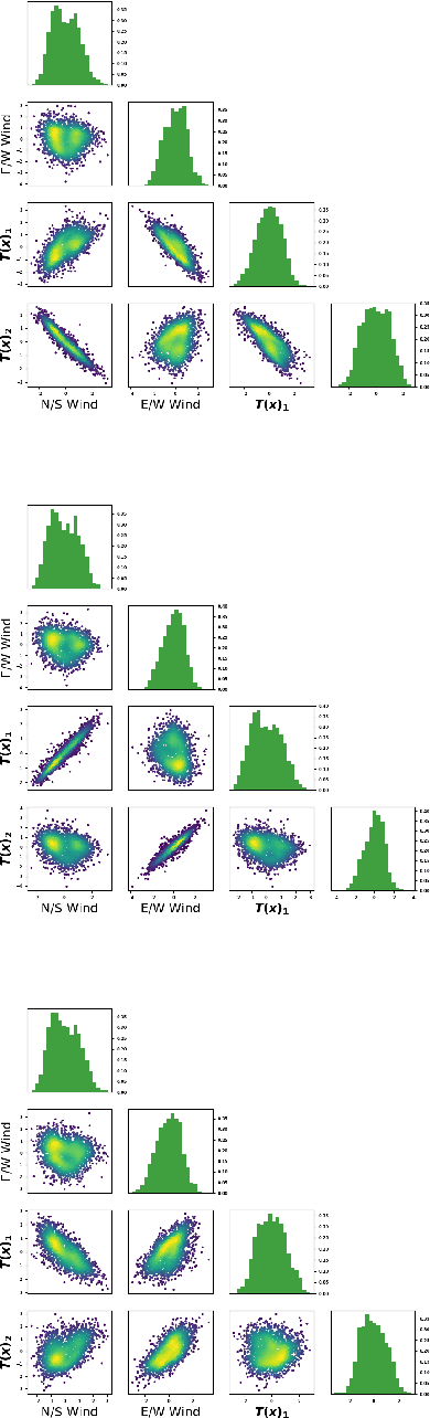 Figure 1 for A Deep Learning Approach to Probabilistic Forecasting of Weather
