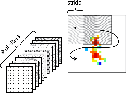 Figure 2 for Learning Particle Physics by Example: Location-Aware Generative Adversarial Networks for Physics Synthesis