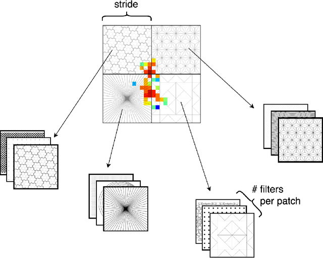 Figure 3 for Learning Particle Physics by Example: Location-Aware Generative Adversarial Networks for Physics Synthesis