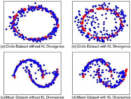 Figure 1 for Anomaly Detection via Minimum Likelihood Generative Adversarial Networks
