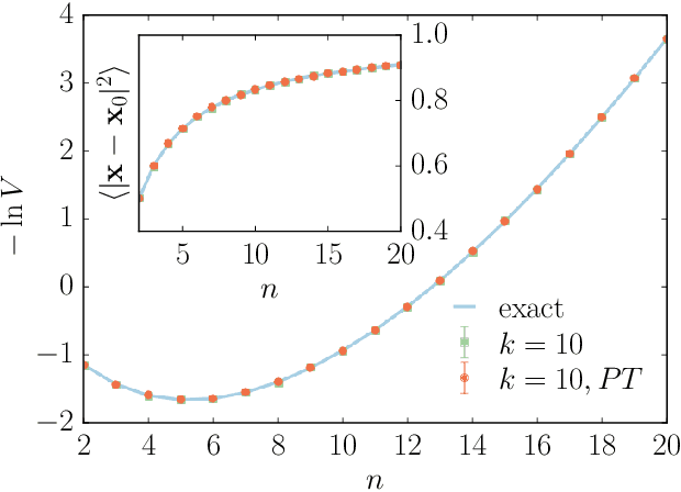 Figure 2 for Monte Carlo sampling for stochastic weight functions