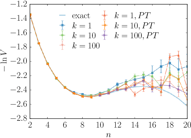 Figure 3 for Monte Carlo sampling for stochastic weight functions