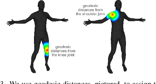 Figure 4 for Hierarchical Neural Implicit Pose Network for Animation and Motion Retargeting