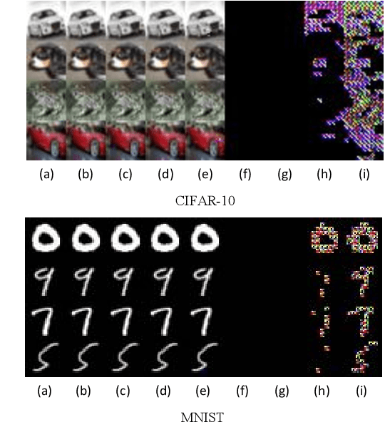Figure 4 for Distributed Layer-Partitioned Training for Privacy-Preserved Deep Learning