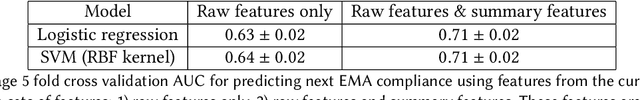 Figure 4 for Transformers for prompt-level EMA non-response prediction