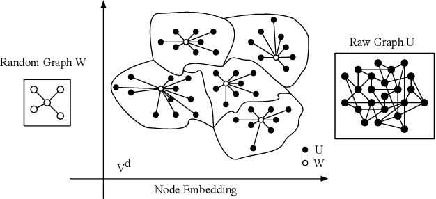 Figure 1 for Scalable Global Alignment Graph Kernel Using Random Features: From Node Embedding to Graph Embedding
