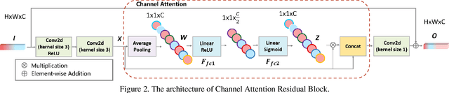 Figure 3 for VESR-Net: The Winning Solution to Youku Video Enhancement and Super-Resolution Challenge