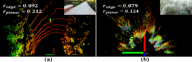 Figure 4 for GrASPE: Graph based Multimodal Fusion for Robot Navigation in Unstructured Outdoor Environments