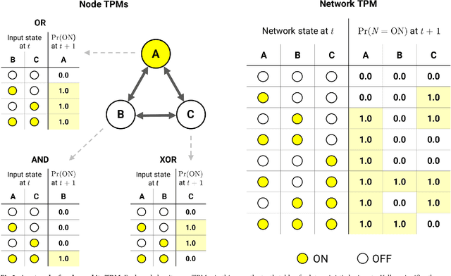 Figure 3 for PyPhi: A toolbox for integrated information theory