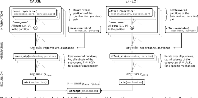Figure 4 for PyPhi: A toolbox for integrated information theory