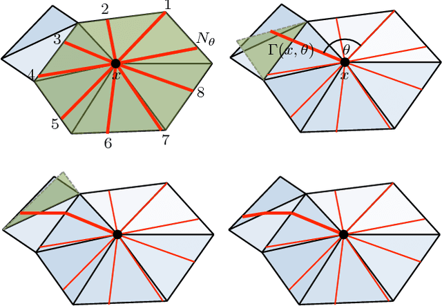 Figure 2 for Geodesic convolutional neural networks on Riemannian manifolds