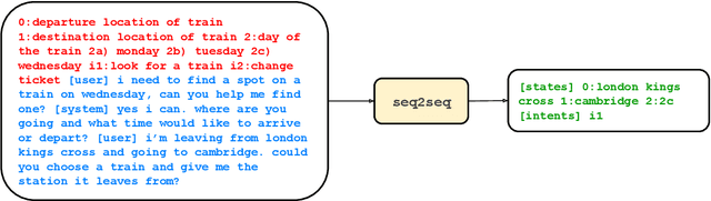 Figure 1 for Description-Driven Task-Oriented Dialog Modeling