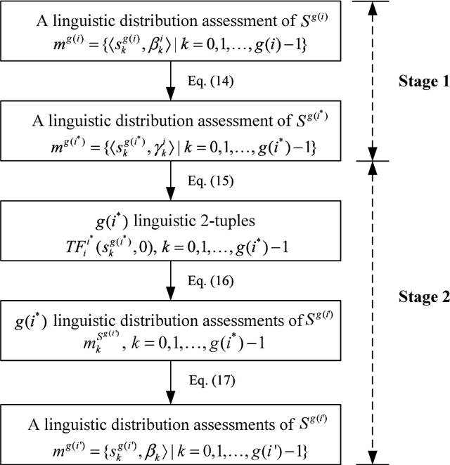 Figure 1 for Managing Multi-Granular Linguistic Distribution Assessments in Large-Scale Multi-Attribute Group Decision Making