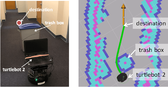 Figure 3 for To Go or Not To Go? A Near Unsupervised Learning Approach For Robot Navigation