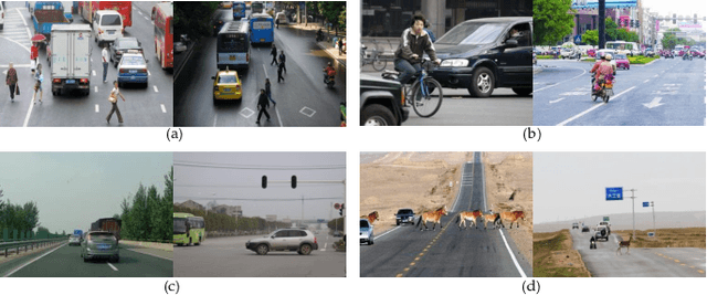 Figure 1 for Anomaly Detection in Traffic Scenes via Spatial-aware Motion Reconstruction