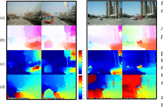 Figure 4 for Anomaly Detection in Traffic Scenes via Spatial-aware Motion Reconstruction