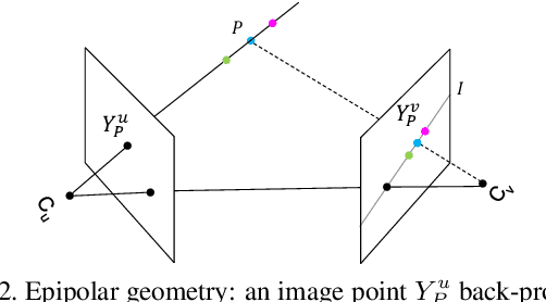 Figure 3 for Cross View Fusion for 3D Human Pose Estimation