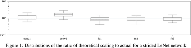 Figure 1 for Scaling Laws for the Principled Design, Initialization and Preconditioning of ReLU Networks