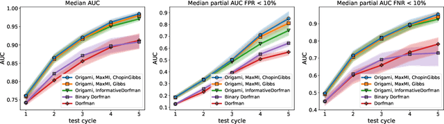 Figure 2 for Noisy Adaptive Group Testing using Bayesian Sequential Experimental Design