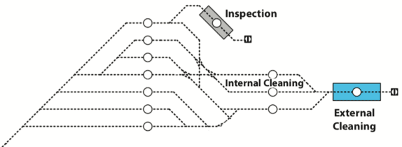 Figure 1 for Data-driven Policy on Feasibility Determination for the Train Shunting Problem