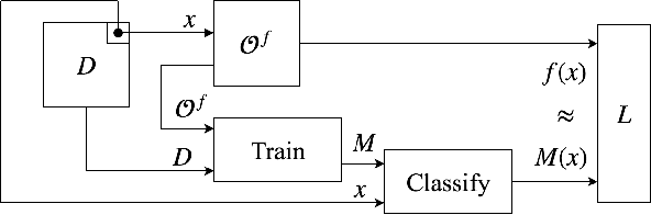 Figure 2 for On the Robustness of the Backdoor-based Watermarking in Deep Neural Networks
