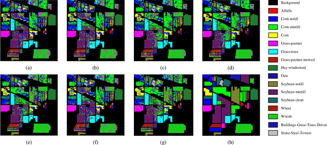 Figure 3 for Spatial-Spectral Clustering with Anchor Graph for Hyperspectral Image