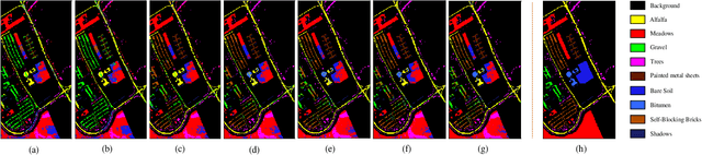 Figure 4 for Spatial-Spectral Clustering with Anchor Graph for Hyperspectral Image