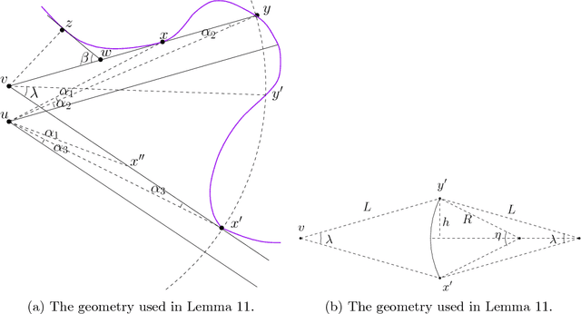 Figure 4 for Hit-and-Run for Sampling and Planning in Non-Convex Spaces