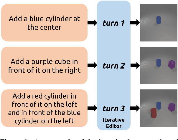 Figure 1 for SSCR: Iterative Language-Based Image Editing via Self-Supervised Counterfactual Reasoning
