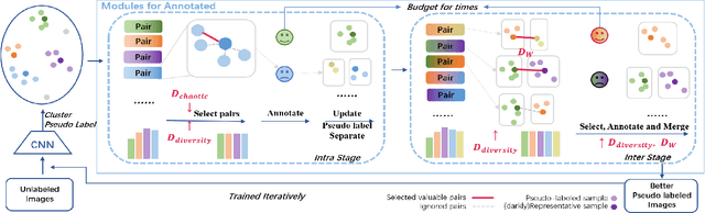 Figure 1 for Annotation Efficient Person Re-Identification with Diverse Cluster-Based Pair Selection