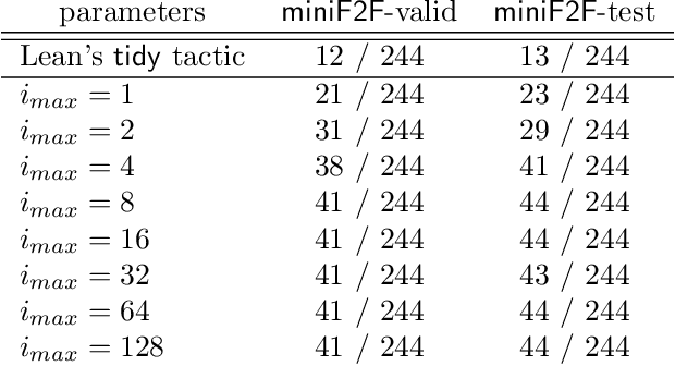 Figure 3 for MiniF2F: a cross-system benchmark for formal Olympiad-level mathematics