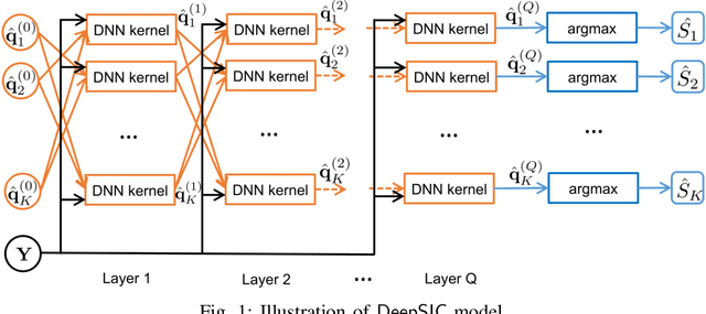 Figure 1 for Interference Cancellation GAN Framework for Dynamic Channels