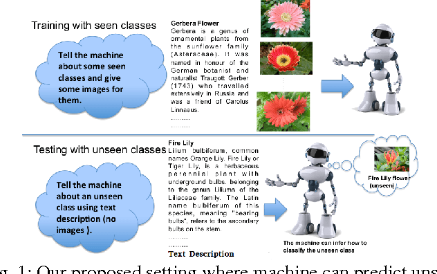 Figure 1 for Write a Classifier: Predicting Visual Classifiers from Unstructured Text