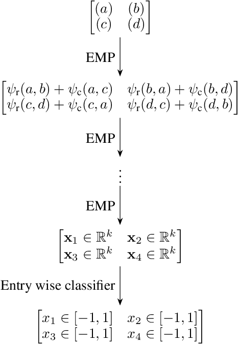Figure 1 for Equivariant neural networks for recovery of Hadamard matrices