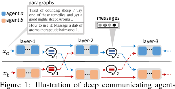 Figure 1 for Deep Communicating Agents for Abstractive Summarization