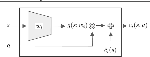 Figure 1 for Safe Exploration in Continuous Action Spaces