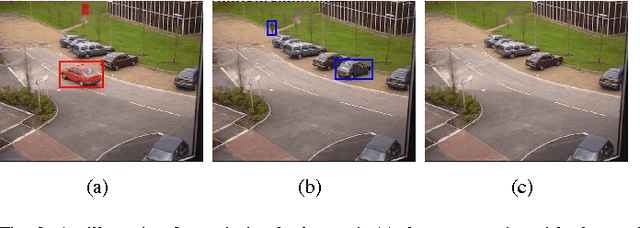 Figure 3 for Real-time Visual Tracking Using Sparse Representation