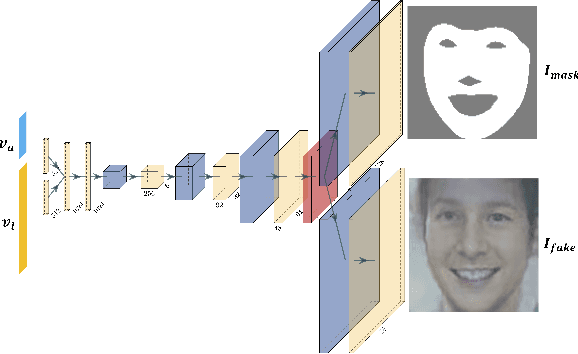 Figure 3 for A Utility-Preserving GAN for Face Obscuration