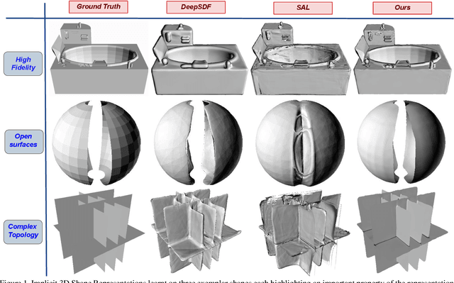 Figure 1 for DUDE: Deep Unsigned Distance Embeddings for Hi-Fidelity Representation of Complex 3D Surfaces